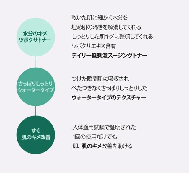 マデカ21 テカソリューション スージングミストトナー<化粧水> < 香水/コスメ/ネイル  マデカ21 テカソリューション スージングミストトナー<化粧水> < 香水/コスメ/ネイルの