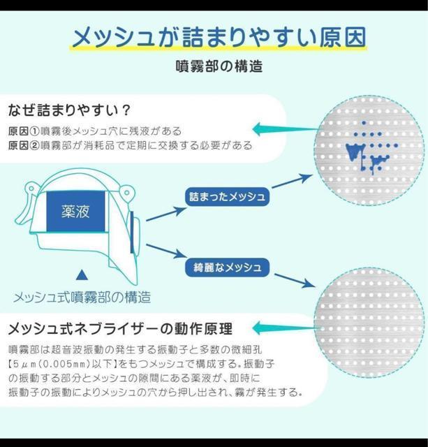 ���f�B�P�� �l�u���C�U�[ �z�����p �����p���b�V�� ME108 ME109�p MEDIKEN �z�����p �����p���b�V�� �� �Ɠd/AV�� 