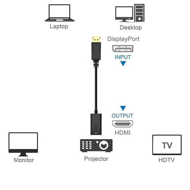 DP-HDMI �ϊ��P�[�u�� 4K UHD @30Hz�Ή� DisplayPort to HDMI2.0�ϊ��A�_�v�^ �A�N�e�B�u �� �Ɠd/AV�� 
