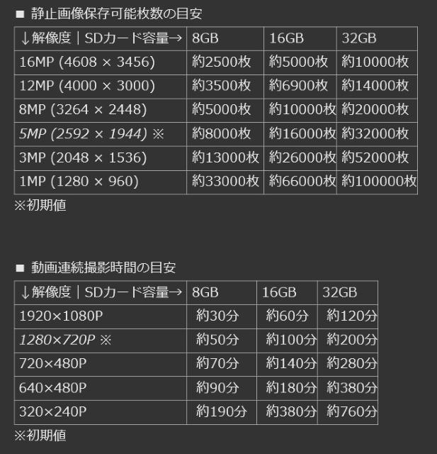 zsvEȒPݒuIɎg郌W[JENX-RC200  CeA/Ct 