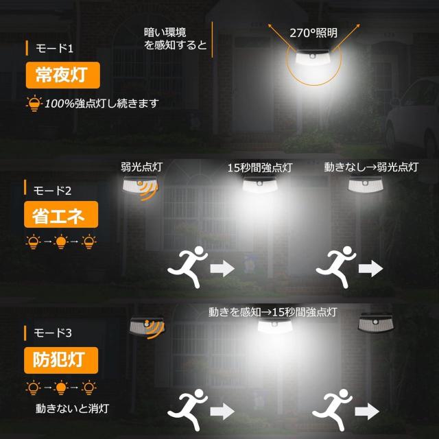 センサーライト ソーラー 屋外, 120 LED ガーデンライト 壁掛け式 2個セット < ペット/手芸/園芸  センサーライト ソーラー 屋外, 120 LED ガーデンライト 壁掛け式 2個セット < ペット/手芸/園芸の