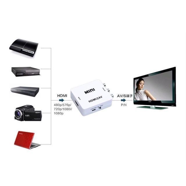 送料無料#新品#HDMI to AV 変換器 変換アダプタ < 家電/AV  送料無料#新品#HDMI to AV 変換器 変換アダプタ < 家電/AVの