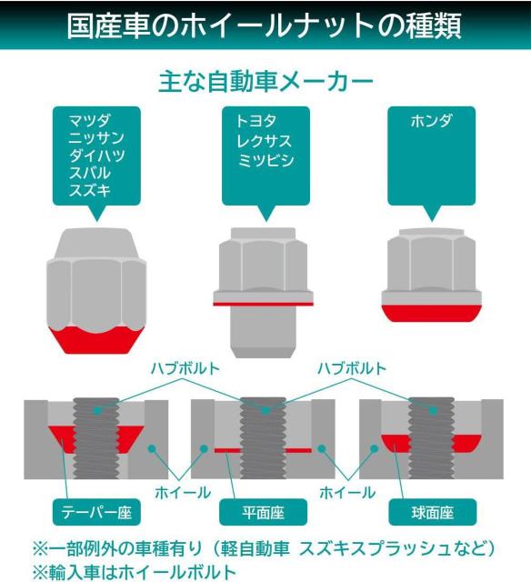 ebN zC[ibg K`21mm/1.5sb` 16  /oCN