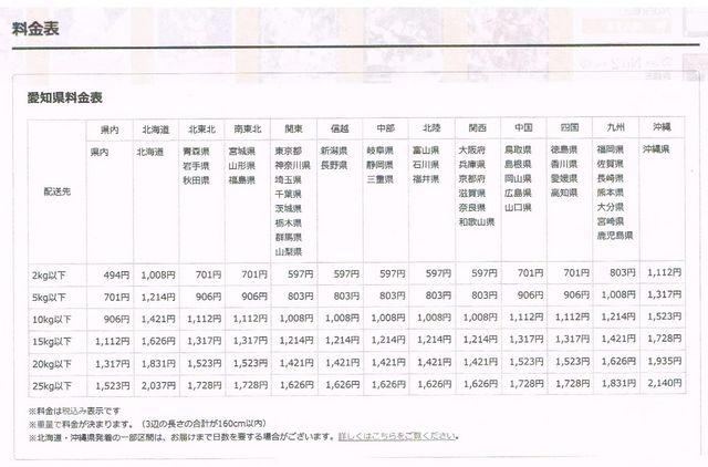 青島あきな さくら堂09ひったまげたSP込みコンプリート83種類 < タレントグッズ 青島あきな さくら堂09ひったまげたSP込みコンプリート83種類 < タレントグッズの