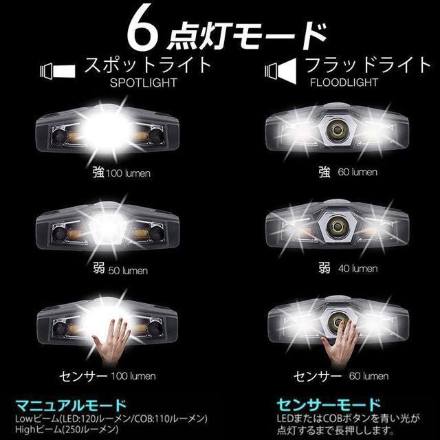 キャップライト ヘッドライト 2WAY 充電式 帽子ライト クリップ式 モーションセンサー付き 6つ点灯モード < レジャー/スポーツ キャップライト ヘッドライト 2WAY 充電式 帽子ライト クリップ式 モーションセンサー付き 6つ点灯モード < レジャー/スポーツの