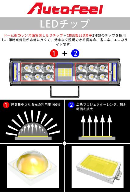 LED Ɠ [NCg LED 7C` 12v-24vp  /oCN