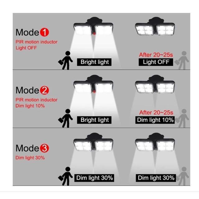 120LED センサーライト ソーラー 3灯モード 人感 < 家電/AV  120LED センサーライト ソーラー 3灯モード 人感 < 家電/AVの