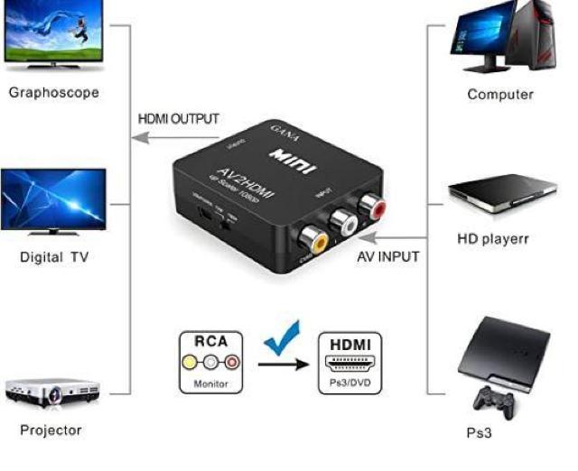RCA to HDMI変換コンバーター AV to HDMI 変換器 AV2HDMI 音声転送 1080/720P切り替え 80 < 家電/AV  RCA to HDMI変換コンバーター AV to HDMI 変換器 AV2HDMI 音声転送 1080/720P切り替え 80 < 家電/AVの