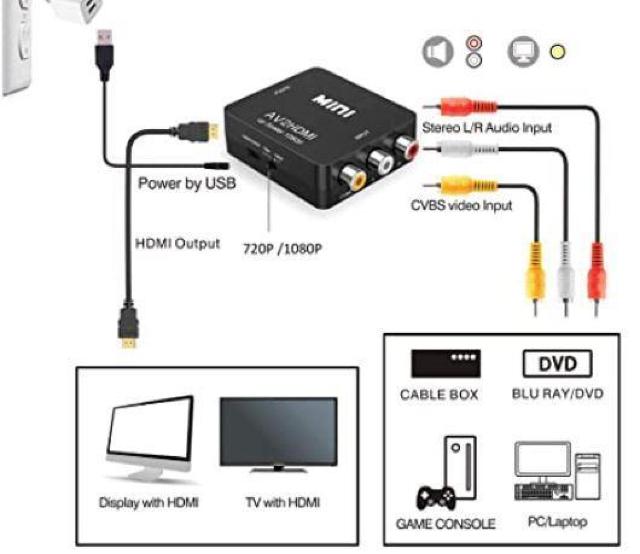 RCA to HDMI変換コンバーター AV to HDMI 変換器 AV2HDMI 音声転送 1080/720P切り替え 80 < 家電/AV  RCA to HDMI変換コンバーター AV to HDMI 変換器 AV2HDMI 音声転送 1080/720P切り替え 80 < 家電/AVの