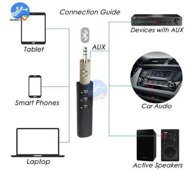 送料無料 未使用品 Bluetooth イヤホンレシーバー オーディオレシーバー 3.5mmジャック ブルートゥース 90 < 自動車/バイク 送料無料 未使用品 Bluetooth イヤホンレシーバー オーディオレシーバー 3.5mmジャック ブルートゥース 90 < 自動車/バイク