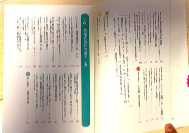 結婚準備の便利帖 < 本/雑誌  結婚準備の便利帖 < 本/雑誌の