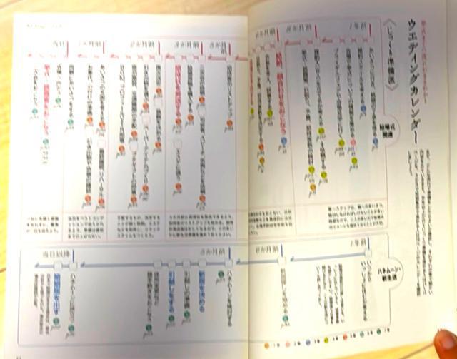 結婚準備の便利帖 < 本/雑誌  結婚準備の便利帖 < 本/雑誌の
