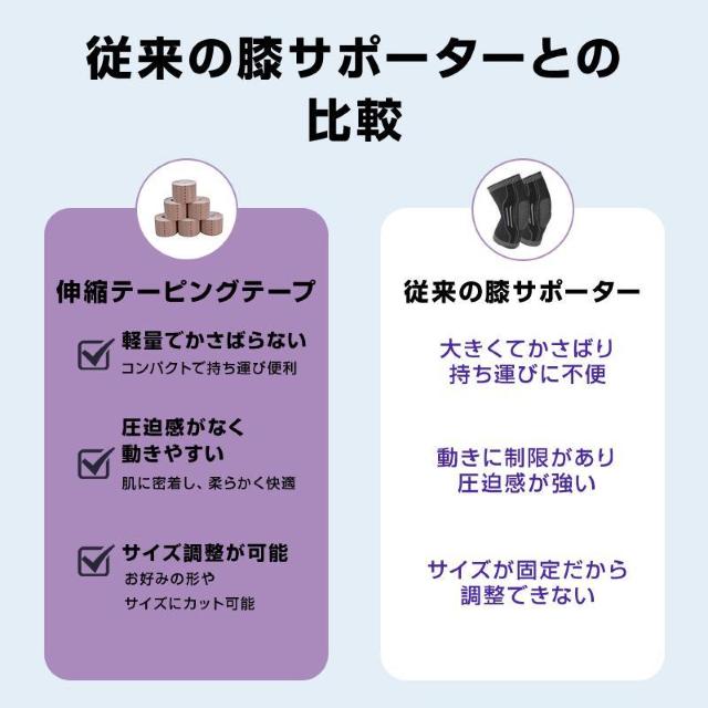 テーピングテープ スポーツテーピング 伸縮 幅5cm*長さ5m 高弾力 強粘着 サポート 肩 膝 関節 全身使用可 防滴 通気性 < インテリア/ライフ テーピングテープ スポーツテーピング 伸縮 幅5cm*長さ5m 高弾力 強粘着 サポート 肩 膝 関節 全身使用可 防滴 通気性 < インテリア/ライフの