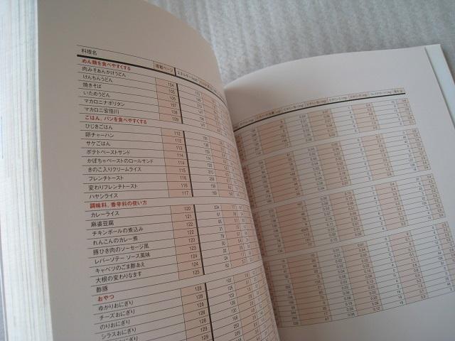 ☆ 好き嫌いをなくす幼児食 ☆ 心に栄養、頭に栄養 ☆ 幼児の料理本 < 本/雑誌 ☆ 好き嫌いをなくす幼児食 ☆ 心に栄養、頭に栄養 ☆ 幼児の料理本 < 本/雑誌の