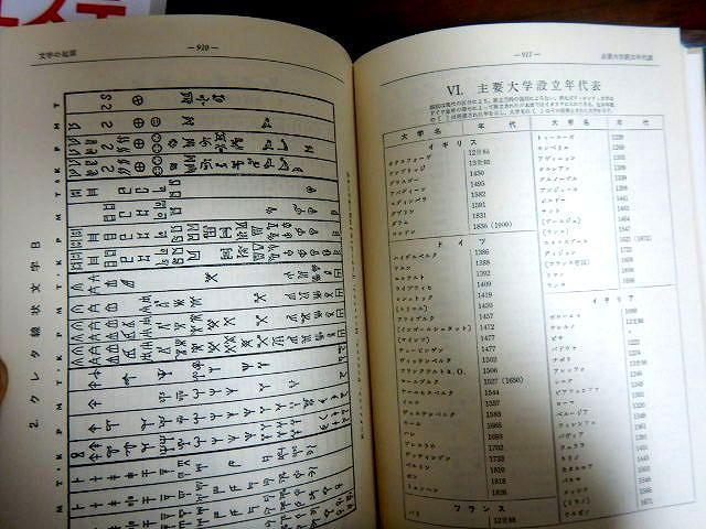 ★改訂増補 西洋史辞典 東京創元社刊 中古品 < 本/雑誌  ★改訂増補 西洋史辞典 東京創元社刊 中古品 < 本/雑誌の