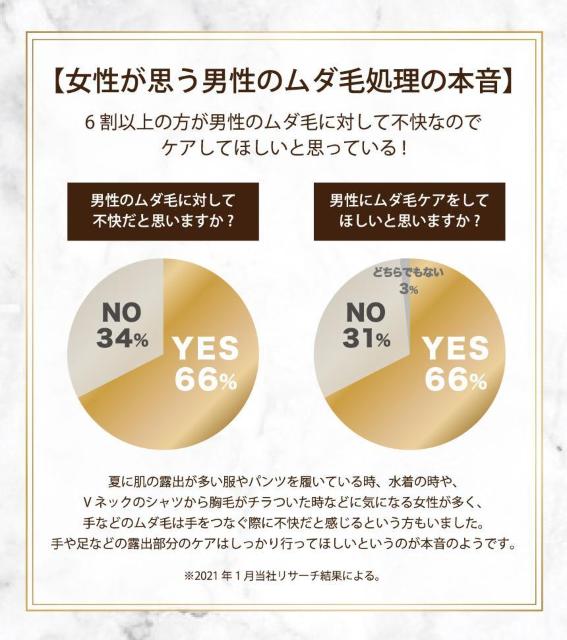【48個】リベルタ スリンキータッチ セルフスパ 除毛クリーム メンズ用 ジェントルハーブの香り 110g < 香水/コスメ/ネイル  【48個】リベルタ スリンキータッチ セルフスパ 除毛クリーム メンズ用 ジェントルハーブの香り 110g < 香水/コスメ/ネイルの