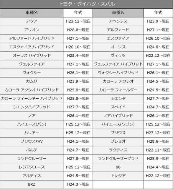 トヨタ車のラジオアンテナコードの変換に ! < 自動車/バイク トヨタ車のラジオアンテナコードの変換に ! < 自動車/バイク