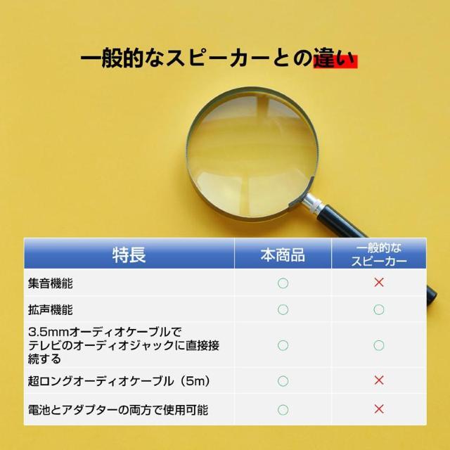お手元スピーカー 小型 テレビ 大音量 高齢者 音はっきり 設定不要 簡単 電池式 有線 コード長5m 家族 深夜 ボリューム < 家電/AV  お手元スピーカー 小型 テレビ 大音量 高齢者 音はっきり 設定不要 簡単 電池式 有線 コード長5m 家族 深夜 ボリューム < 家電/AVの