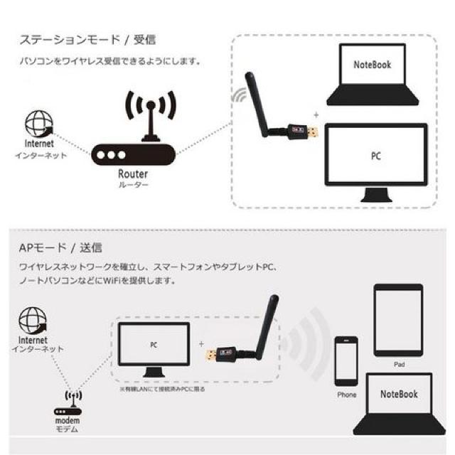 無線LAN アダプター USB ac600 11ac 小型 アンテナ 高速 WiFi < PC本体/周辺機器  無線LAN アダプター USB ac600 11ac 小型 アンテナ 高速 WiFi < PC本体/周辺機器の