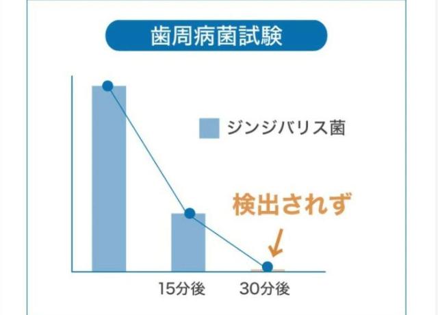 新品 K-ブラッシュJ ジェルタイプ 犬、猫用 歯周病.口臭.プラーク予防除菌 < ペット/手芸/園芸 新品 K-ブラッシュJ ジェルタイプ 犬、猫用 歯周病.口臭.プラーク予防除菌 < ペット/手芸/園芸の