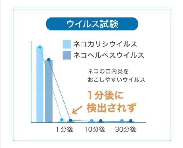 新品 K-ブラッシュJ ジェルタイプ 犬、猫用 歯周病.口臭.プラーク予防除菌 < ペット/手芸/園芸 新品 K-ブラッシュJ ジェルタイプ 犬、猫用 歯周病.口臭.プラーク予防除菌 < ペット/手芸/園芸の