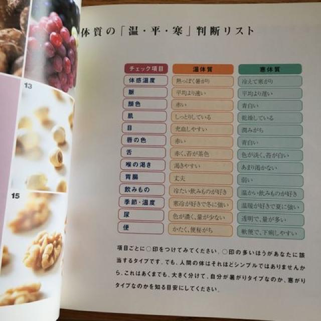 希少 ジュディ オングさんの 薬膳レシピ  ジュディバランス < ヘルス/ビューティー  希少 ジュディ オングさんの 薬膳レシピ  ジュディバランス < ヘルス/ビューティーの