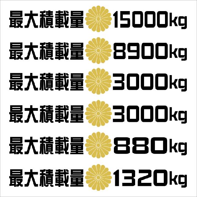 菊紋 最大積載量 角ゴシック  25センチ < 自動車/バイク 菊紋 最大積載量 角ゴシック  25センチ < 自動車/バイク