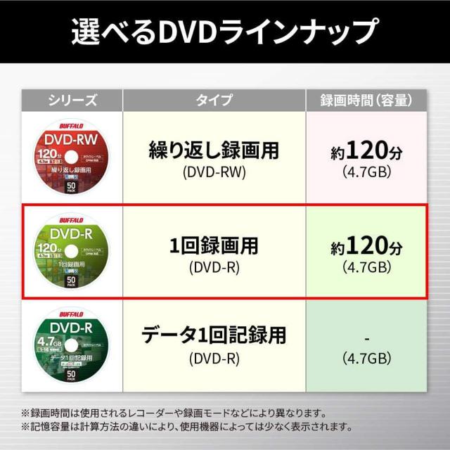 バッファロー DVD-R 1回録画用 4.7GB 50枚  片面 1-16倍速 【 ディーガ 動作確認済み 】 ホワイトレーベル < CD/DVD/ビデオ  バッファロー DVD-R 1回録画用 4.7GB 50枚  片面 1-16倍速 【 ディーガ 動作確認済み 】 ホワイトレーベル < CD/DVD/ビデオの