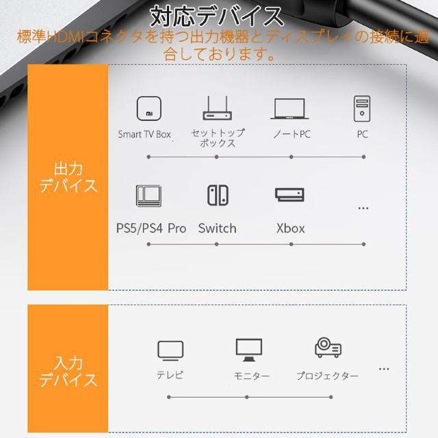HDMIケーブル 3m v2.0 4K 60Hz OD7.5mm オス オス 太線 純銅 4K 3D 無遅延 フルハイビジョン < 家電/AV  HDMIケーブル 3m v2.0 4K 60Hz OD7.5mm オス オス 太線 純銅 4K 3D 無遅延 フルハイビジョン < 家電/AVの