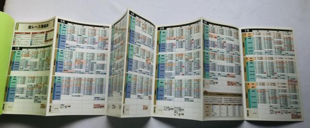 ダビつく4 ダービー馬をつくろう! コンプリートガイド 攻略本 初版 Let's Become Derby Owner Guide < ゲーム本体/ソフト ダビつく4 ダービー馬をつくろう! コンプリートガイド 攻略本 初版 Let's Become Derby Owner Guide < ゲーム本体/ソフトの