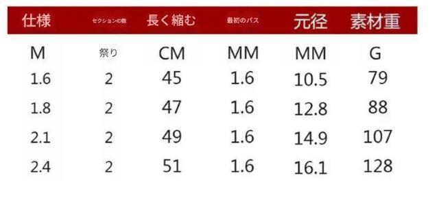 �x�C�g�L���X�e�B���O ���A�[ �t�B�b�V���O �J�[�{�� ���b�h �y�� 2.1�� �� ���W���[/�X�|�[�c�� 