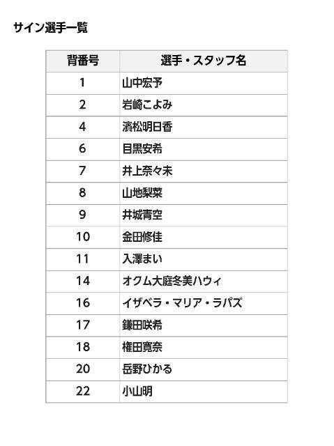 埼玉上尾メディックス 所属選手の直筆サイン入りユニフォーム（着用