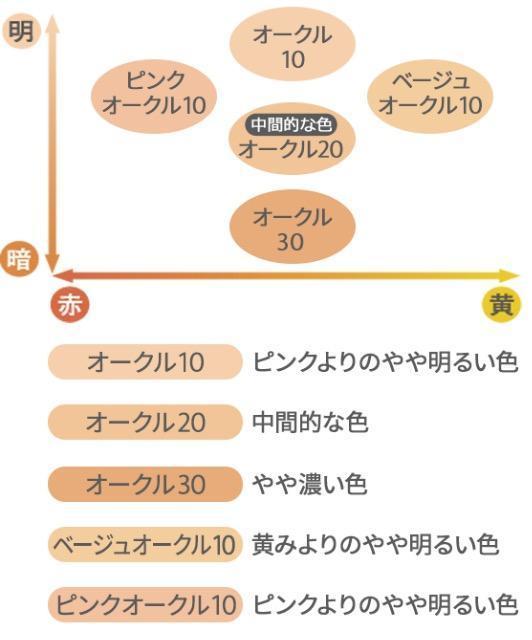 NOV/�N���[���t�@���f�[�V�����W���F�V�i���l  �� ����/�R�X��/�l�C���� 