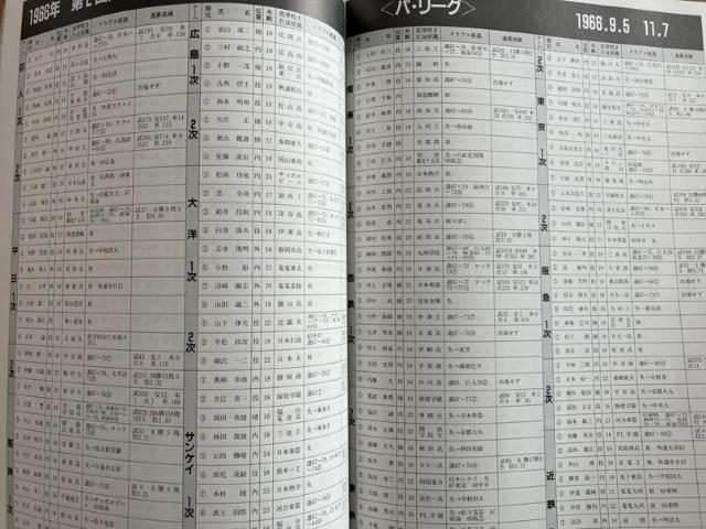 1988年度版プロ野球ドラフト史 < レジャー/スポーツ  1988年度版プロ野球ドラフト史 < レジャー/スポーツの