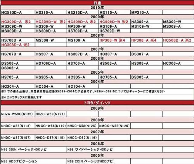 バックカメラ アダプター 変換 ケーブル リアカメラハーネス < 自動車/バイク バックカメラ アダプター 変換 ケーブル リアカメラハーネス < 自動車/バイク