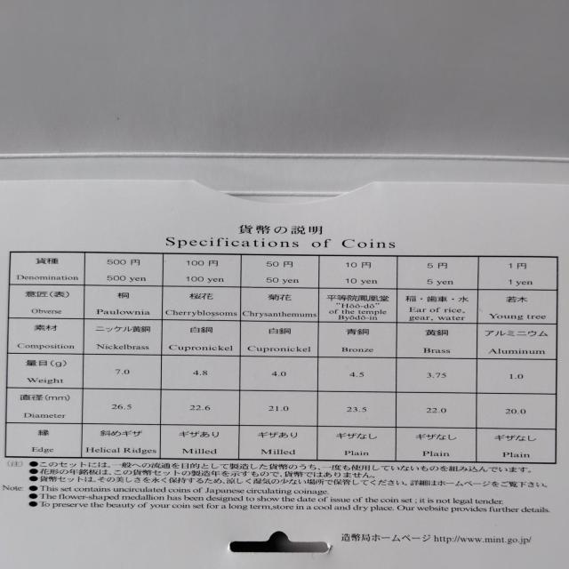 2003年 平成15年 鉄腕アトム 記念貨幣セット ミントセット < ホビー 2003年 平成15年 鉄腕アトム 記念貨幣セット ミントセット < ホビーの