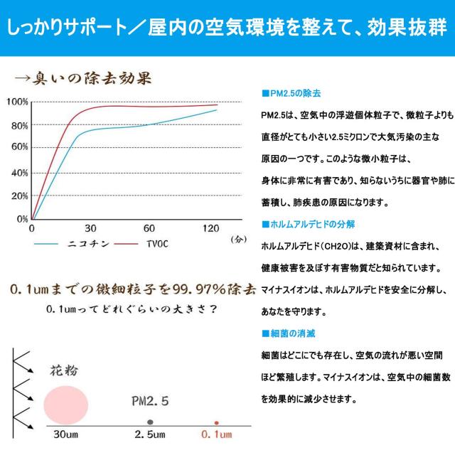 ミニ空気清浄機 エアクリーナー オゾン発生器 花粉対策 消臭 < 家電/AV  ミニ空気清浄機 エアクリーナー オゾン発生器 花粉対策 消臭 < 家電/AVの