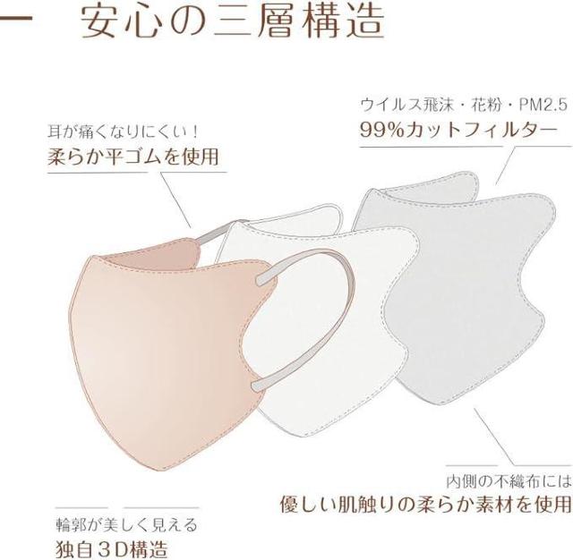 シシベラマスク 5Dマスク/立体マスク 不織布/99%カットフィルター★59枚 < ヘルス/ビューティー シシベラマスク 5Dマスク/立体マスク 不織布/99%カットフィルター★59枚 < ヘルス/ビューティーの