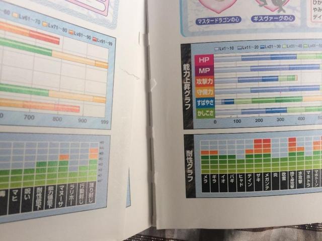 fa` hSNGXgX^[Y Lon[g U{Zbg KChubN ɂ̔nԑ DragonQuest  Q[{/\tg 