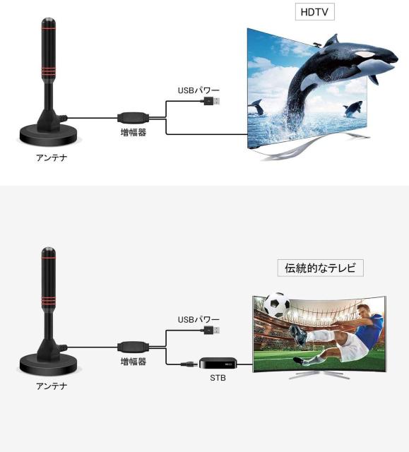 室内アンテナ テレビアンテナ HD 4K 地デジ < 家電/AV  室内アンテナ テレビアンテナ HD 4K 地デジ < 家電/AVの