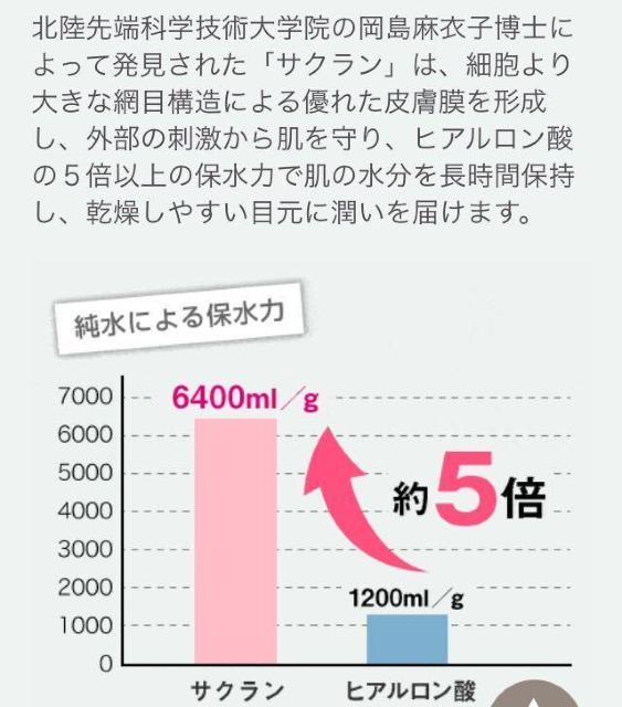 《効能評価試験済み》 乾燥による小ジワを目立たなくする!目元用保湿クリーム【プロスキンアイゾーンケア】1個2,090円が < ヘルス/ビューティー 《効能評価試験済み》 乾燥による小ジワを目立たなくする!目元用保湿クリーム【プロスキンアイゾーンケア】1個2,090円が < ヘルス/ビューティーの