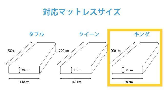 防水ボックスシーツ 吸水速乾 抗菌防臭・防ダニ 丸洗い毛玉なし ベッドシーツ パッド一体型全周ゴム付き キング180*200*30 < インテリア/ライフ  防水ボックスシーツ 吸水速乾 抗菌防臭・防ダニ 丸洗い毛玉なし ベッドシーツ パッド一体型全周ゴム付き キング180*200*30 < インテリア/ライフの