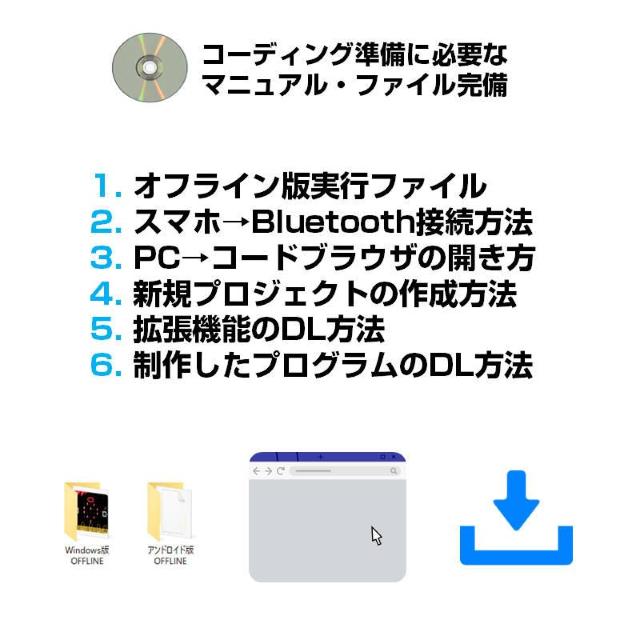 micro:bit V2.0/2.2 専用 教材CD1枚 日本語PDF 33個 マイクロビット 簡単 プログラミング 小学生 < おもちゃ  micro:bit V2.0/2.2 専用 教材CD1枚 日本語PDF 33個 マイクロビット 簡単 プログラミング 小学生 < おもちゃの