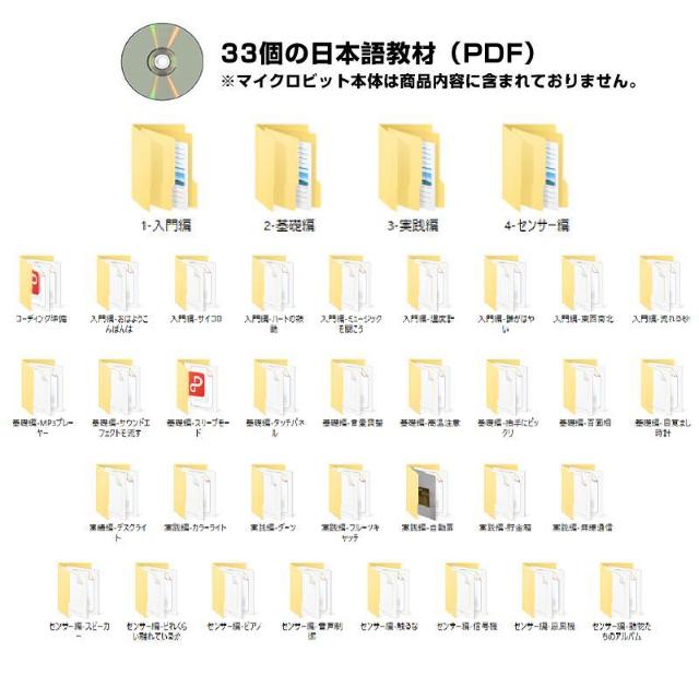 micro:bit V2.0/2.2 専用 教材CD1枚 日本語PDF 33個 マイクロビット 簡単 プログラミング 小学生 < おもちゃ  micro:bit V2.0/2.2 専用 教材CD1枚 日本語PDF 33個 マイクロビット 簡単 プログラミング 小学生 < おもちゃの