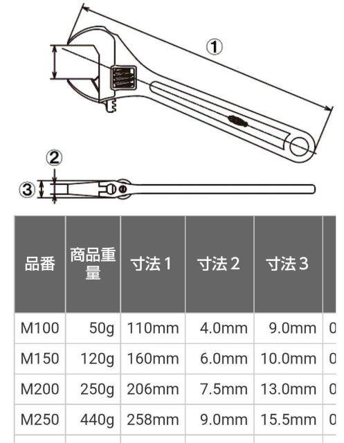 uX^[@Gr@L[`@kQTO@JISKi ̓^Cv@gp  /oCN