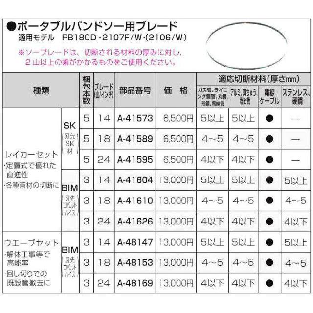 マキタ バンドソー用ブレード レイカーセットBIM 14山 (3本入) A-41604 < ペット/手芸/園芸  マキタ バンドソー用ブレード レイカーセットBIM 14山 (3本入) A-41604 < ペット/手芸/園芸の