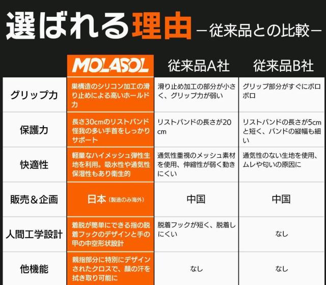 トレーニンググローブ★Mサイズ★ピンク★トレーニングジム★ダンベル★ベンチプレス★筋トレ★ダイエット★男女兼用★新品未使用★送料込 < ヘルス/ビューティー  トレーニンググローブ★Mサイズ★ピンク★トレーニングジム★ダンベル★ベンチプレス★筋トレ★ダイエット★男女兼用★新品未使用★送料込 < ヘルス/ビューティーの