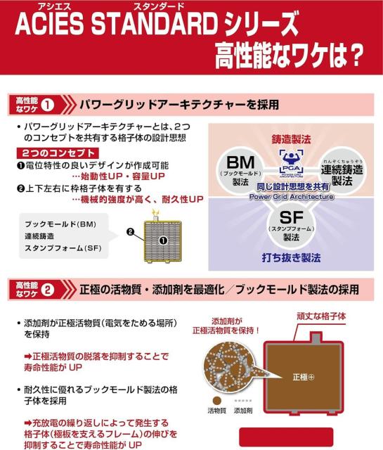 É͓dr(FB) 40 B19L YԗpJ[obe[ [dԑΉ ACIES(AVGXX^_[h)  /oCN