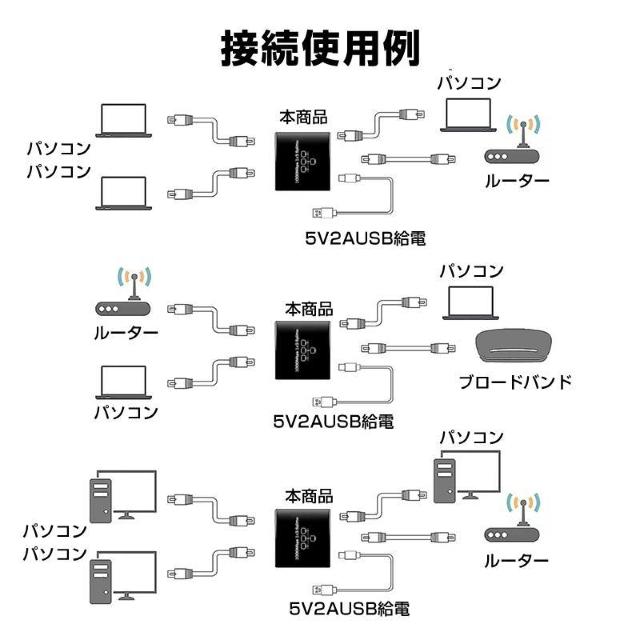 LAN 3|[g 1Gbps MK LAN|[g g A_v^[ RJ45 pRlN^ lannu [^[  PC{/Ӌ@ 