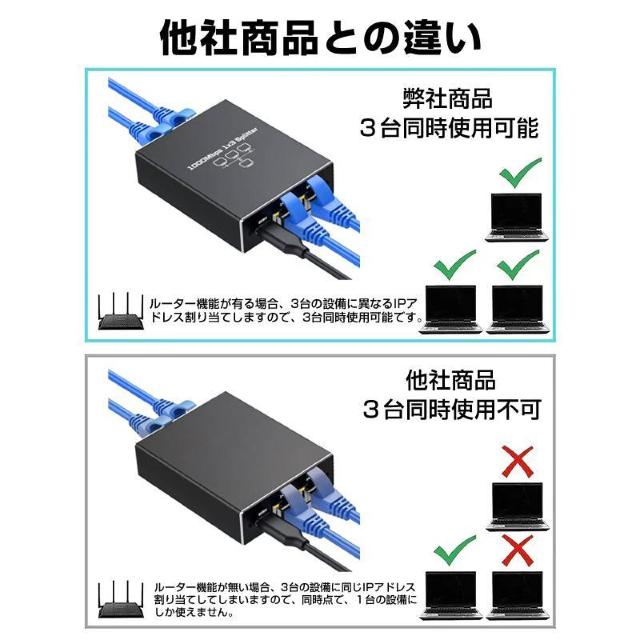 LAN 3|[g 1Gbps MK LAN|[g g A_v^[ RJ45 pRlN^ lannu [^[  PC{/Ӌ@ 